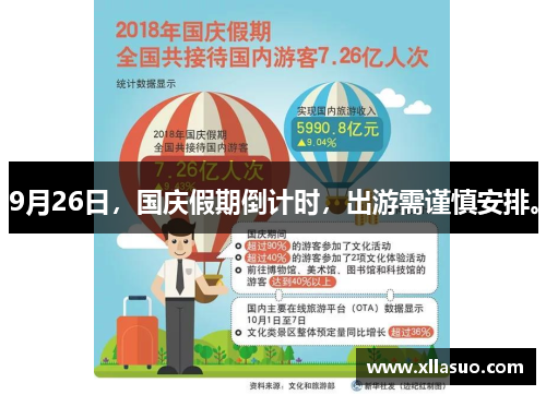 9月26日，国庆假期倒计时，出游需谨慎安排。