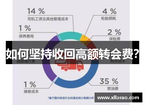 如何坚持收回高额转会费？