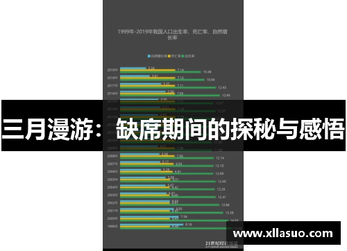 三月漫游:缺席期间的探秘与感悟 三月漫游:缺席期间的探秘与感悟